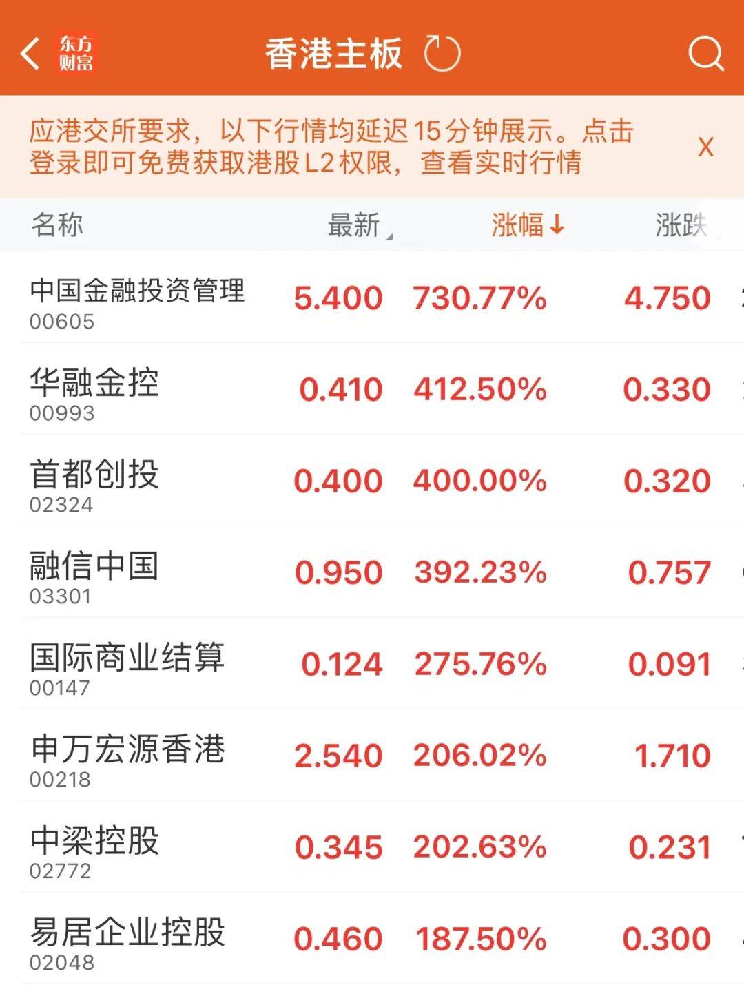 涨幅惊人<strong></p>
<p>虚拟币最高涨幅</strong>！最高涨超700%！