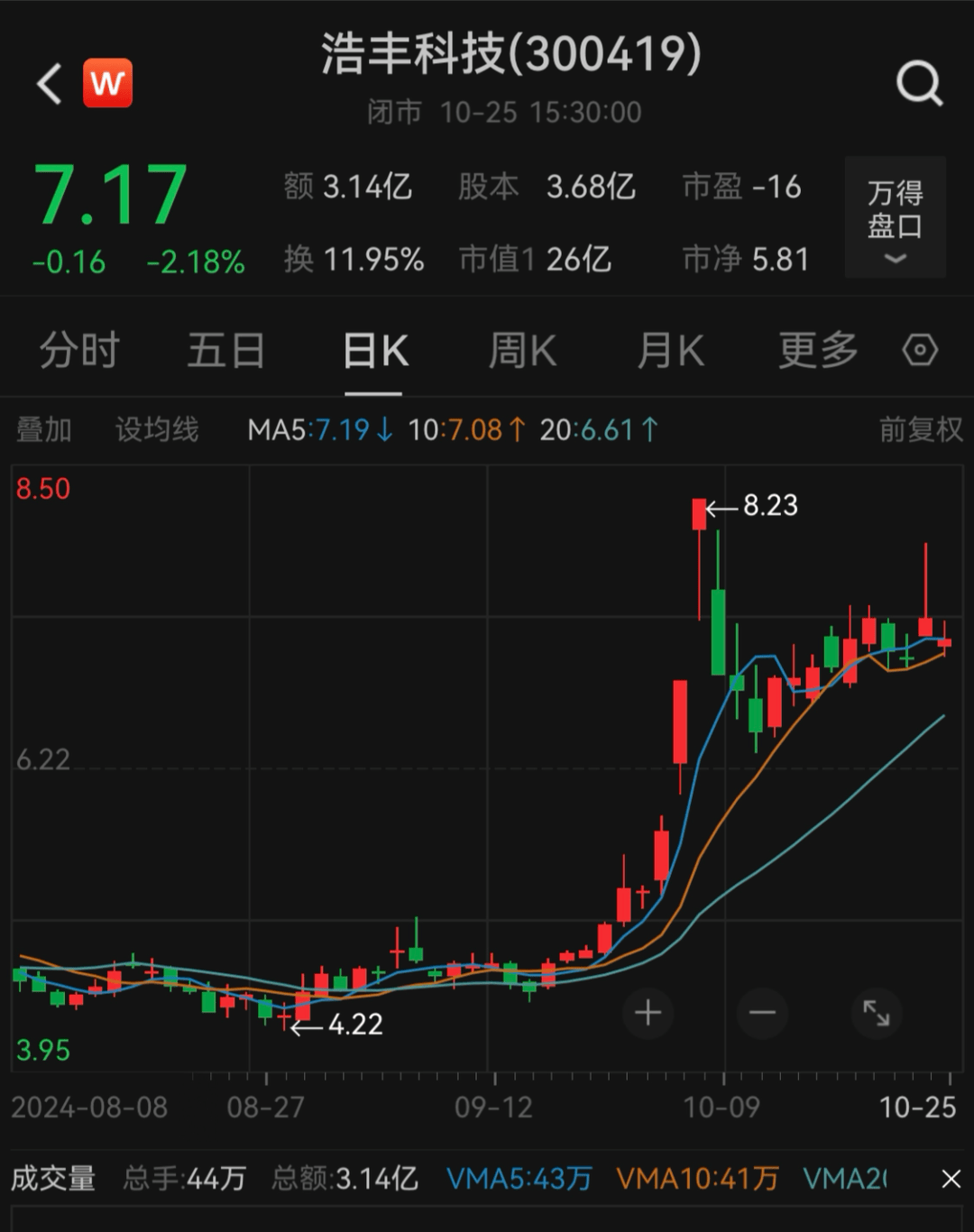 刚宣布！又一A股<strong></p>
<p>怎样参加虚拟币众筹</strong>，突被ST！明日停牌