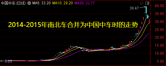 周末迎来两大利好<strong></p>
<p>怎样参加虚拟币众筹</strong>！一个板块创历史新高——道达对话牛博士