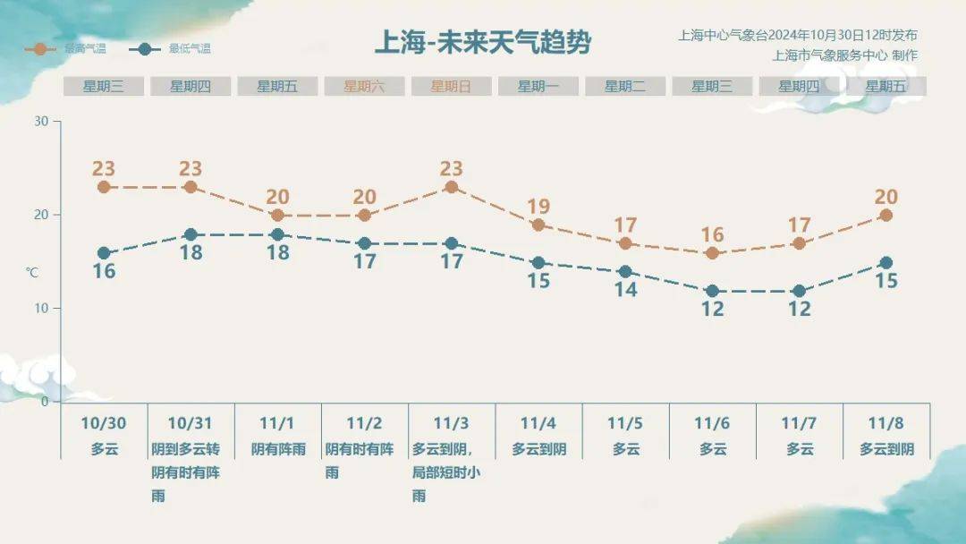 上海明后天将有大暴雨<strong></p>
<p>虚拟币跌破发行价</strong>，或为1981年以来11月最大降雨