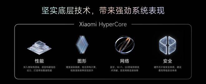 自主操作系统：华为向左<strong></p>
<p>虚拟币跌破发行价</strong>，小米向右