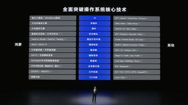 自主操作系统：华为向左<strong></p>
<p>虚拟币跌破发行价</strong>，小米向右