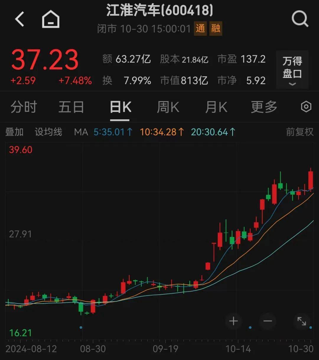 股价暴涨超7.5倍<strong></p>
<p>虚拟币 新人指数</strong>，业绩亏损3784万元，重组概念龙头连续提示风险！业绩暴增的行业龙头股揭晓，这些股或被“错杀”