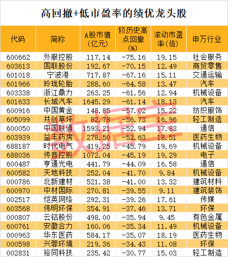股价暴涨超7.5倍<strong></p>
<p>虚拟币 新人指数</strong>，业绩亏损3784万元，重组概念龙头连续提示风险！业绩暴增的行业龙头股揭晓，这些股或被“错杀”