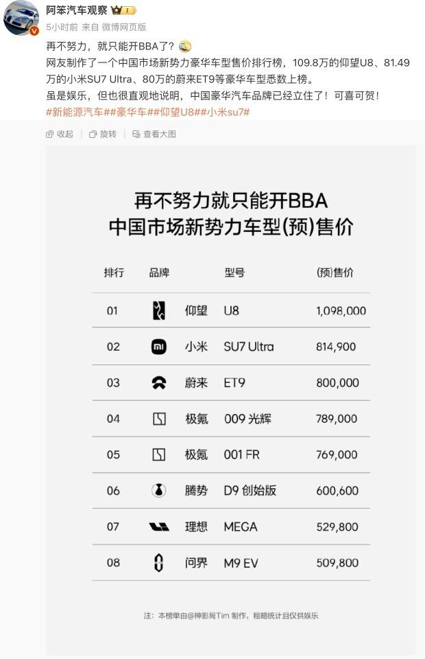小米汽车卖到80多万<strong></p>
<p>虚拟币 新人指数</strong>，网友称再不努力只能开BBA！雷军：不要迷信BBA