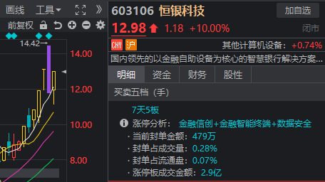 A股奇观！大盘延续下跌<strong></p>
<p>虚拟币 新人指数</strong>，高位股却批量走出“地天板”