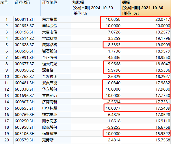 A股奇观！大盘延续下跌<strong></p>
<p>虚拟币 新人指数</strong>，高位股却批量走出“地天板”