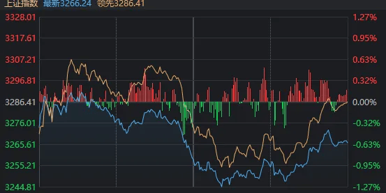 A股奇观！大盘延续下跌<strong></p>
<p>虚拟币 新人指数</strong>，高位股却批量走出“地天板”