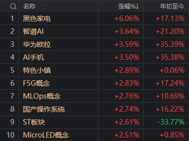 A股奇观！大盘延续下跌<strong></p>
<p>虚拟币 新人指数</strong>，高位股却批量走出“地天板”