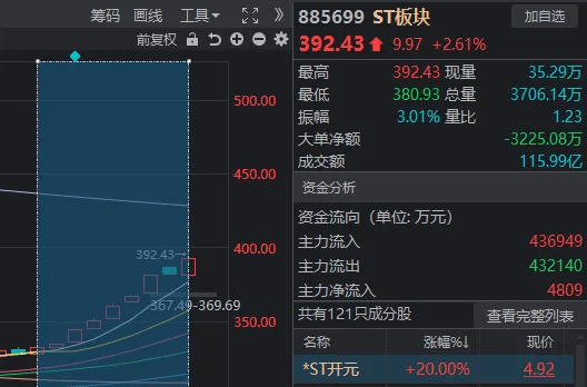 A股奇观！大盘延续下跌<strong></p>
<p>虚拟币 新人指数</strong>，高位股却批量走出“地天板”