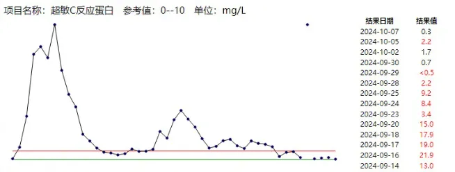 不及时处理致死率近100%<strong></p>
<p>虚拟币BCC</strong>！这种“小伤”千万别大意