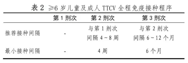 不及时处理致死率近100%<strong></p>
<p>虚拟币BCC</strong>！这种“小伤”千万别大意