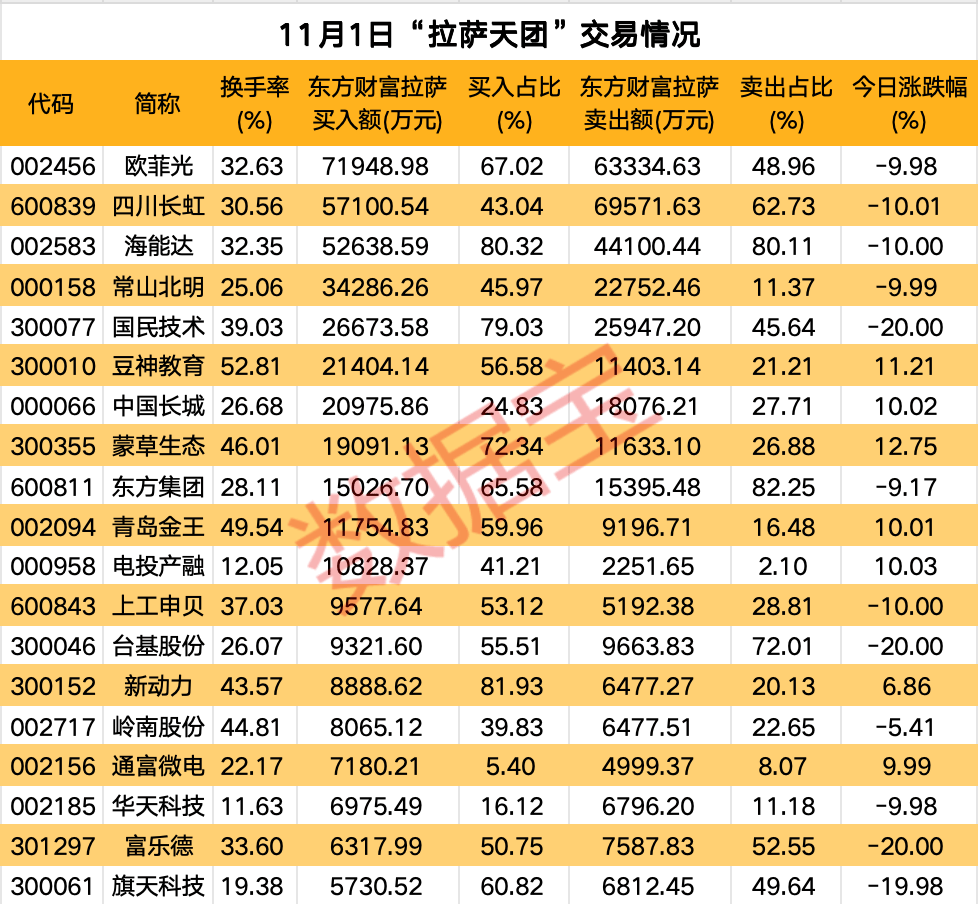 高标股批量“天地板”<strong></p>
<p>虚拟币BCC</strong>，“拉萨天团”交易细节曝光！