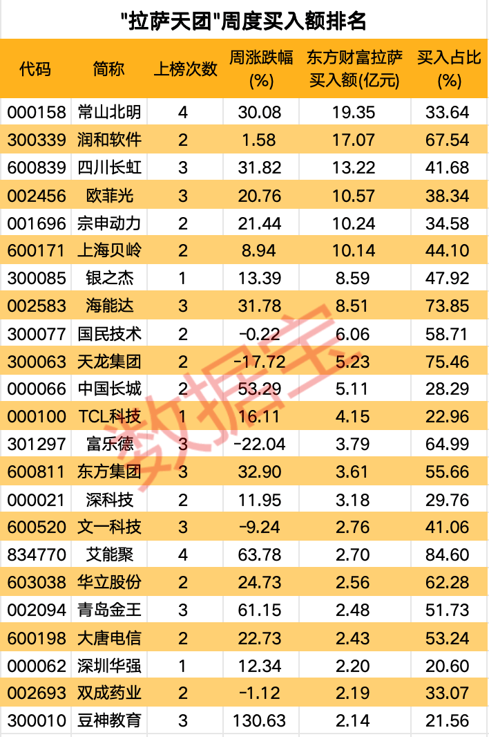 高标股批量“天地板”<strong></p>
<p>虚拟币BCC</strong>，“拉萨天团”交易细节曝光！