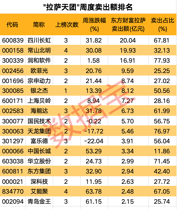 高标股批量“天地板”<strong></p>
<p>虚拟币BCC</strong>，“拉萨天团”交易细节曝光！