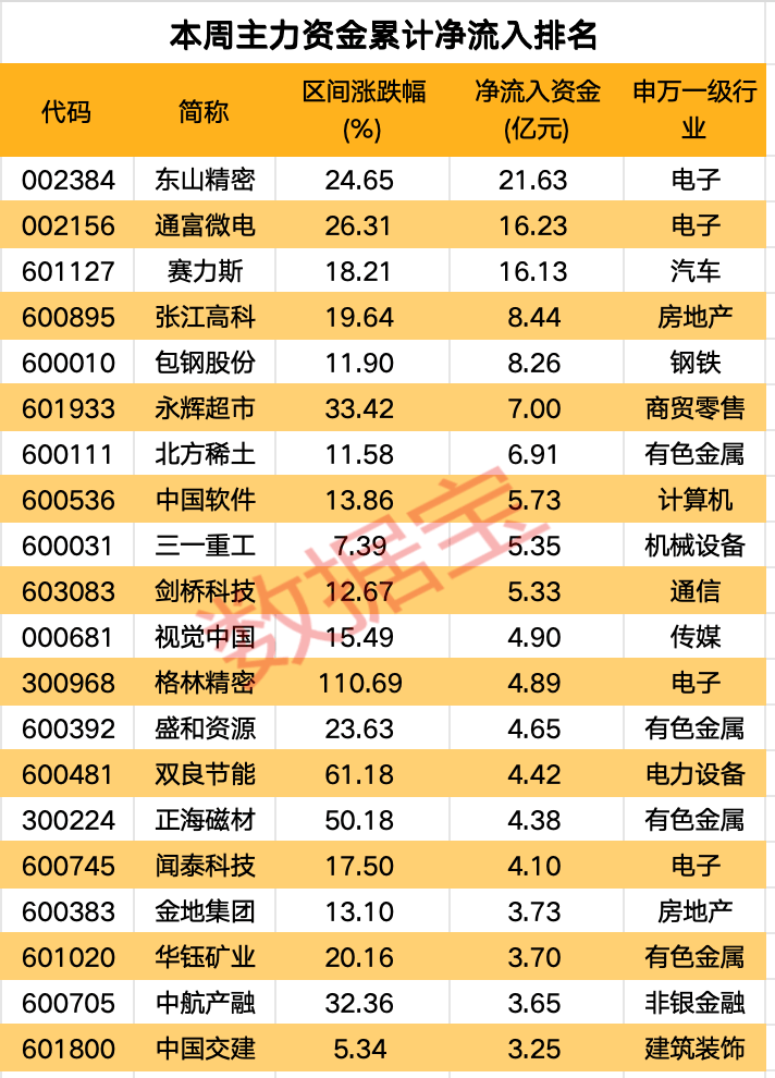 高标股批量“天地板”<strong></p>
<p>虚拟币BCC</strong>，“拉萨天团”交易细节曝光！