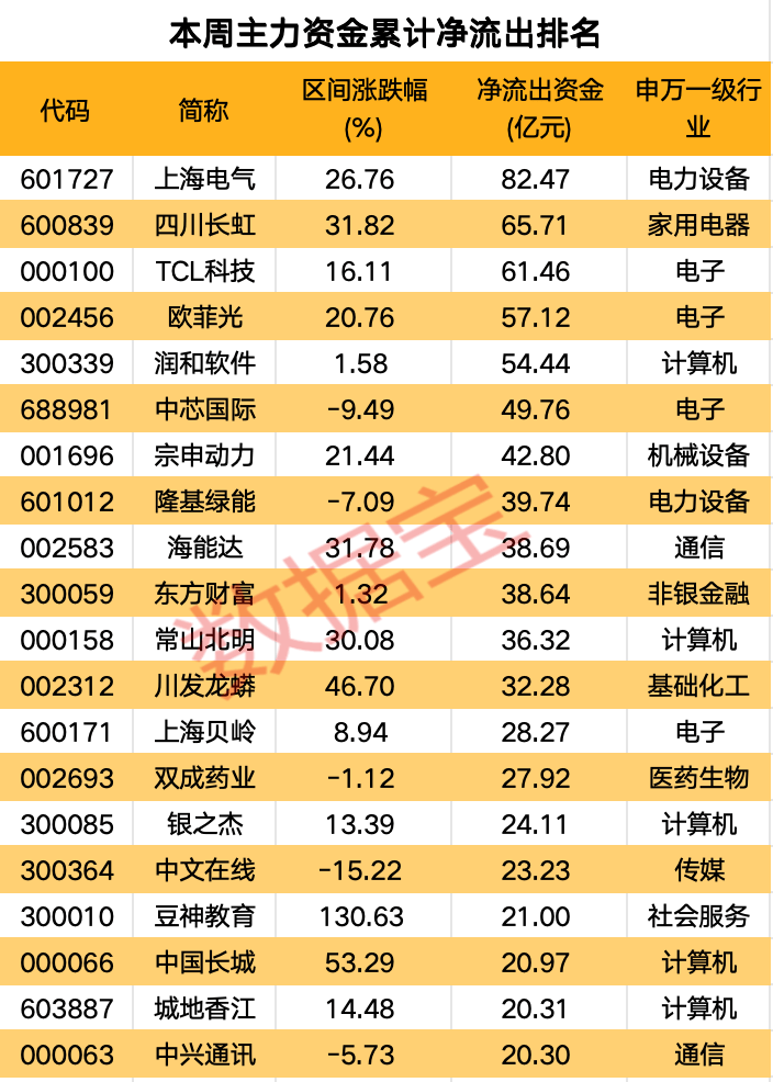 高标股批量“天地板”<strong></p>
<p>虚拟币BCC</strong>，“拉萨天团”交易细节曝光！