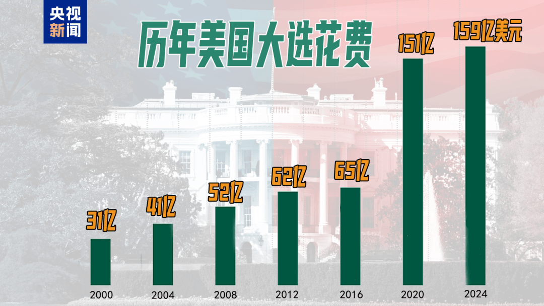 49%对49%！刚刚<strong></p>
<p>虚拟币bcc价格</strong>，特朗普民调追平哈里斯，但在关键“摇摆州”落后！美国大选最后冲刺，7600万人已投票