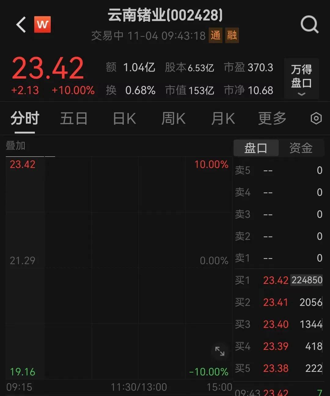 又是一字板<strong></p>
<p>虚拟币bcc价格</strong>！大牛股紧急回应
