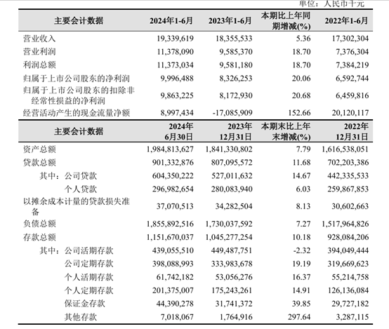 被大股东们抛弃的杭州银行<strong></p>
<p>虚拟币投资教程</strong>，究竟哪里“水”？