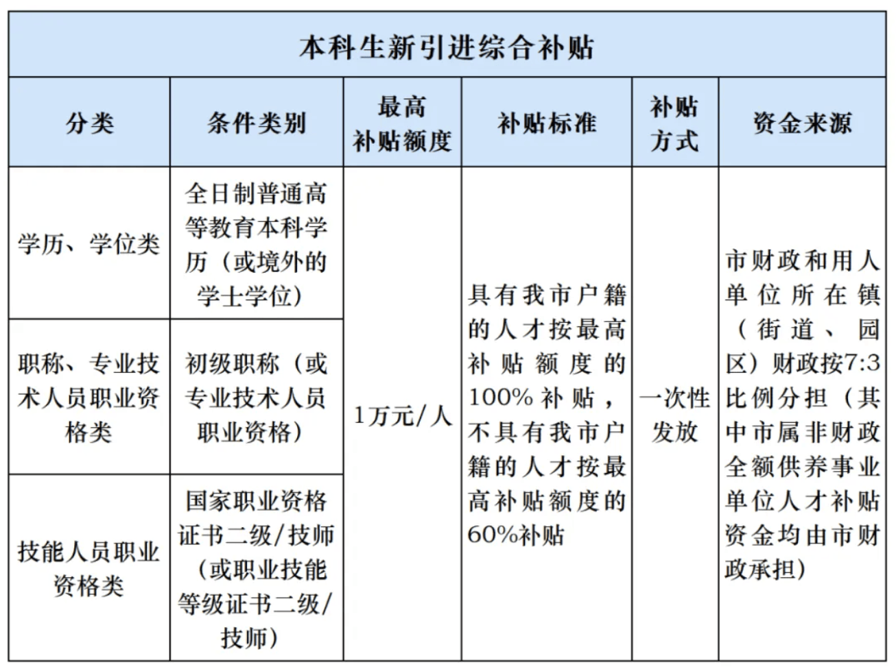 人才补贴等1年仍未收到<strong></p>
<p>虚拟币世界币前景</strong>，涉上万名申请人，东莞市人社局回应