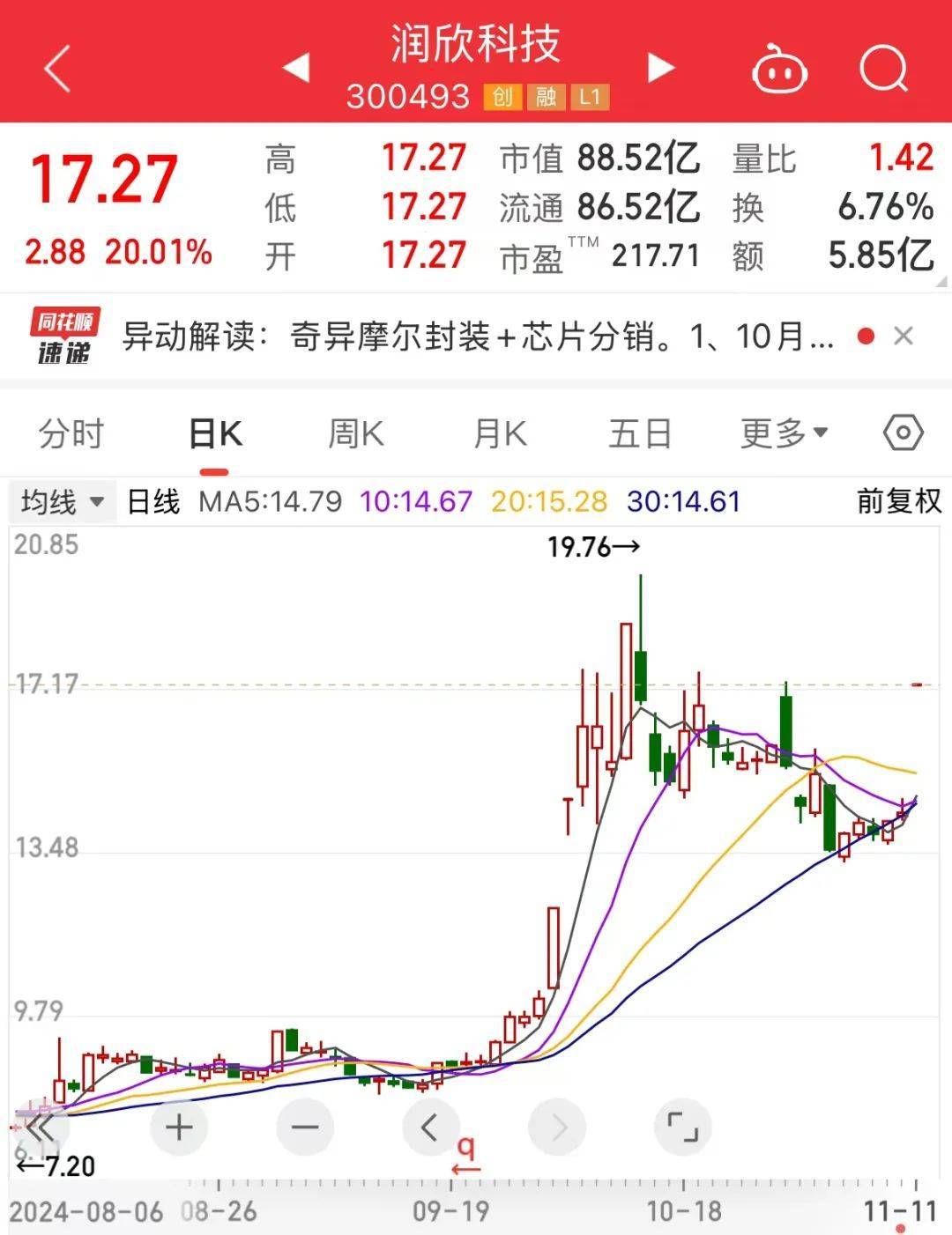 国产GPU独角兽来了！创始人是英伟达前任高管<strong></p>
<p>虚拟币世界币前景</strong>，合作伙伴曝光