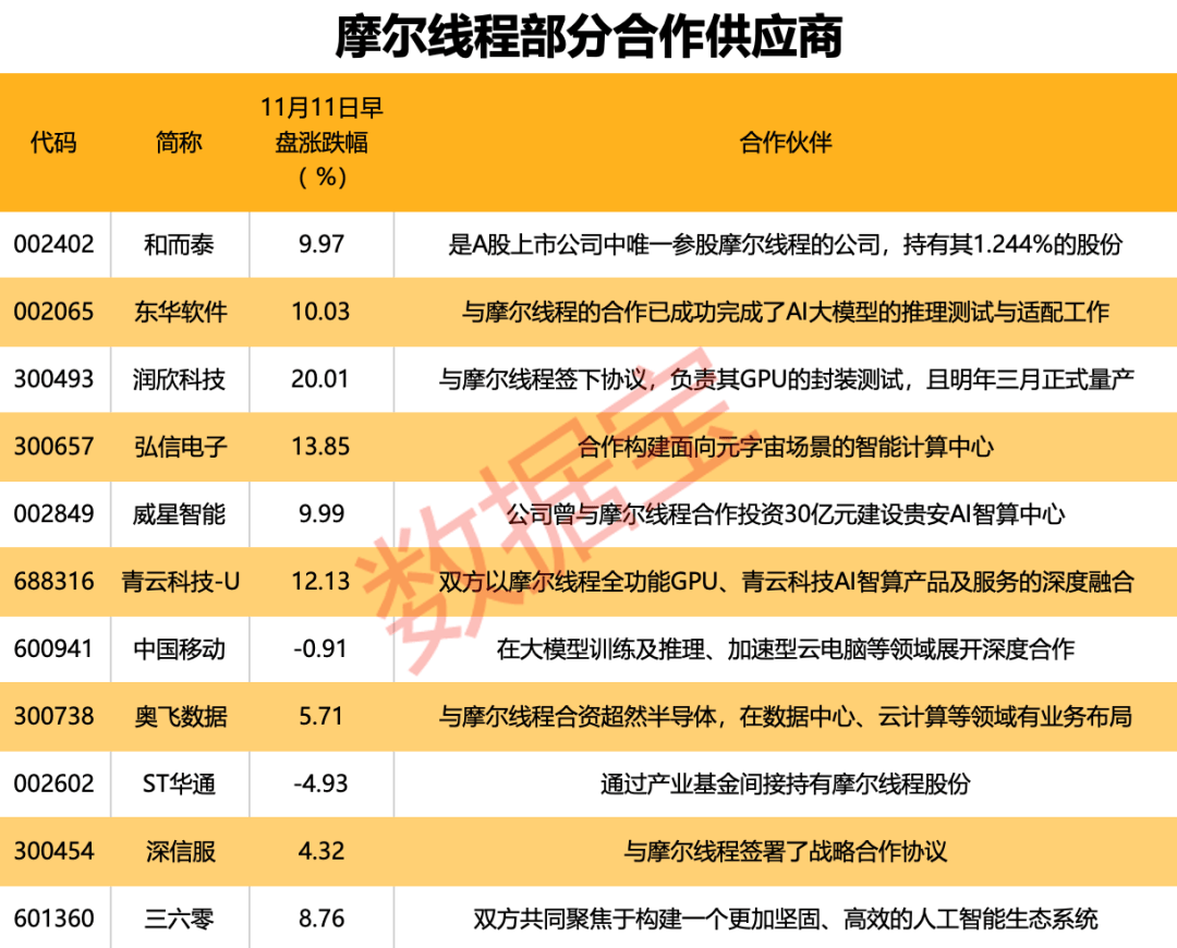 国产GPU独角兽来了！创始人是英伟达前任高管<strong></p>
<p>虚拟币世界币前景</strong>，合作伙伴曝光