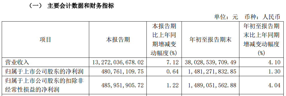 A股大利好<strong></p>
<p>虚拟币全面下跌</strong>！险资放大招：举牌！举牌！