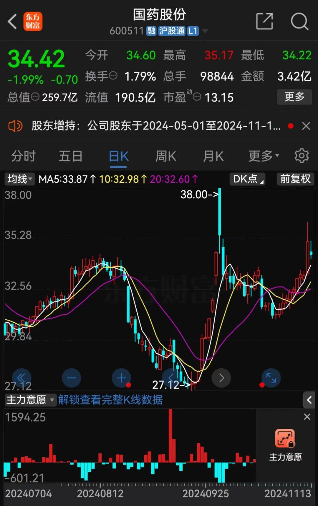 A股大利好<strong></p>
<p>虚拟币全面下跌</strong>！险资放大招：举牌！举牌！