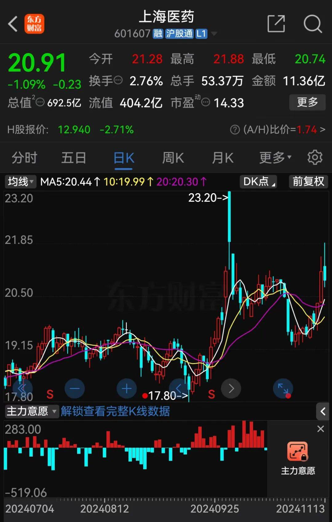A股大利好<strong></p>
<p>虚拟币全面下跌</strong>！险资放大招：举牌！举牌！