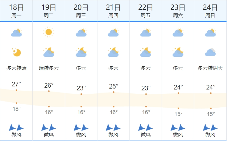 广西迎来“跳水”式降温<strong></p>
<p>国内虚拟币排行榜</strong>，未来一周南宁天气→