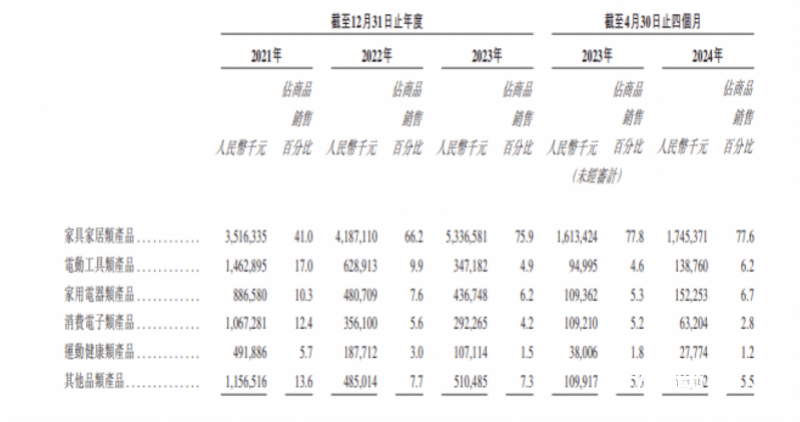 雷军押注的深圳大卖上市破发<strong></p>
<p>国内虚拟币排行榜</strong>，年赚5亿的傲基不香吗？