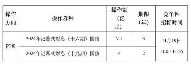 A股<strong></p>
<p>企业币</strong>，长期利好！