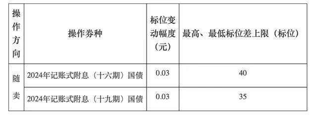 A股<strong></p>
<p>企业币</strong>，长期利好！