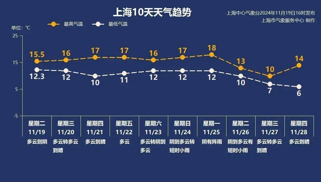 上海人稳住！下周强冷空气来袭<strong></p>
<p>虚拟货币</strong>，这波真的猛…