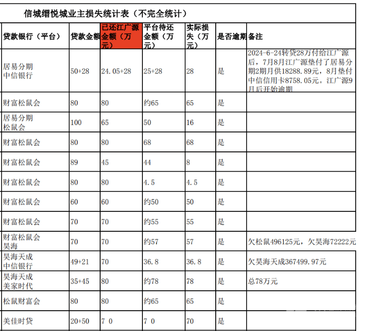 买房“免息垫首付”爆雷：深莞10余个楼盘卷入<strong></p>
<p>海外平台虚拟币交易系统开发</strong>，部分房源已被住建部门锁定