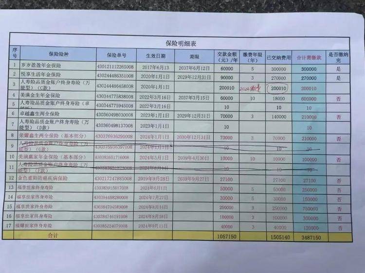 长沙退休老人花百万买十多份保险<strong></p>
<p>免费挖虚拟币</strong>，保单写年薪30万？家属质疑被诱导，各方回应