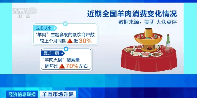 天越冷卖得越好<strong></p>
<p>waves 虚拟币</strong>，有商户一天爆卖2000斤！有地方价格跌到5年最低！