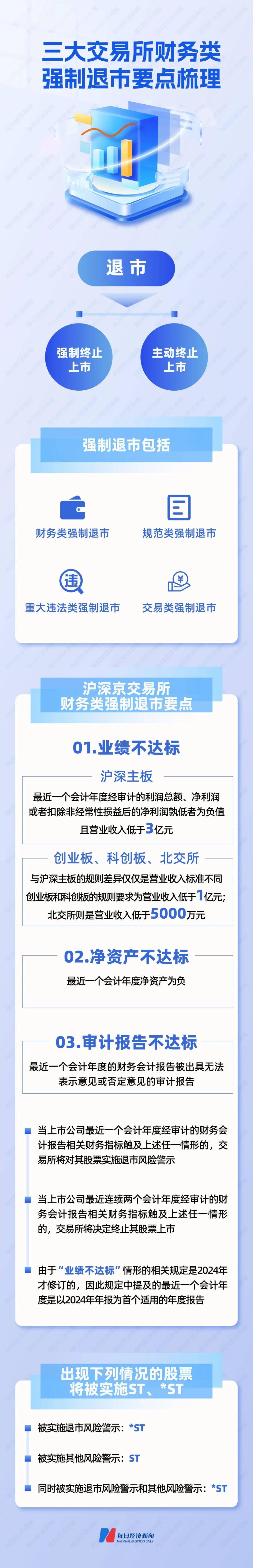 史上最严退市新规全面实施<strong></p>
<p>dgc虚拟币能在淘宝购物</strong>，5000只个股最新排雷！66家公司存在戴帽“*ST”隐患