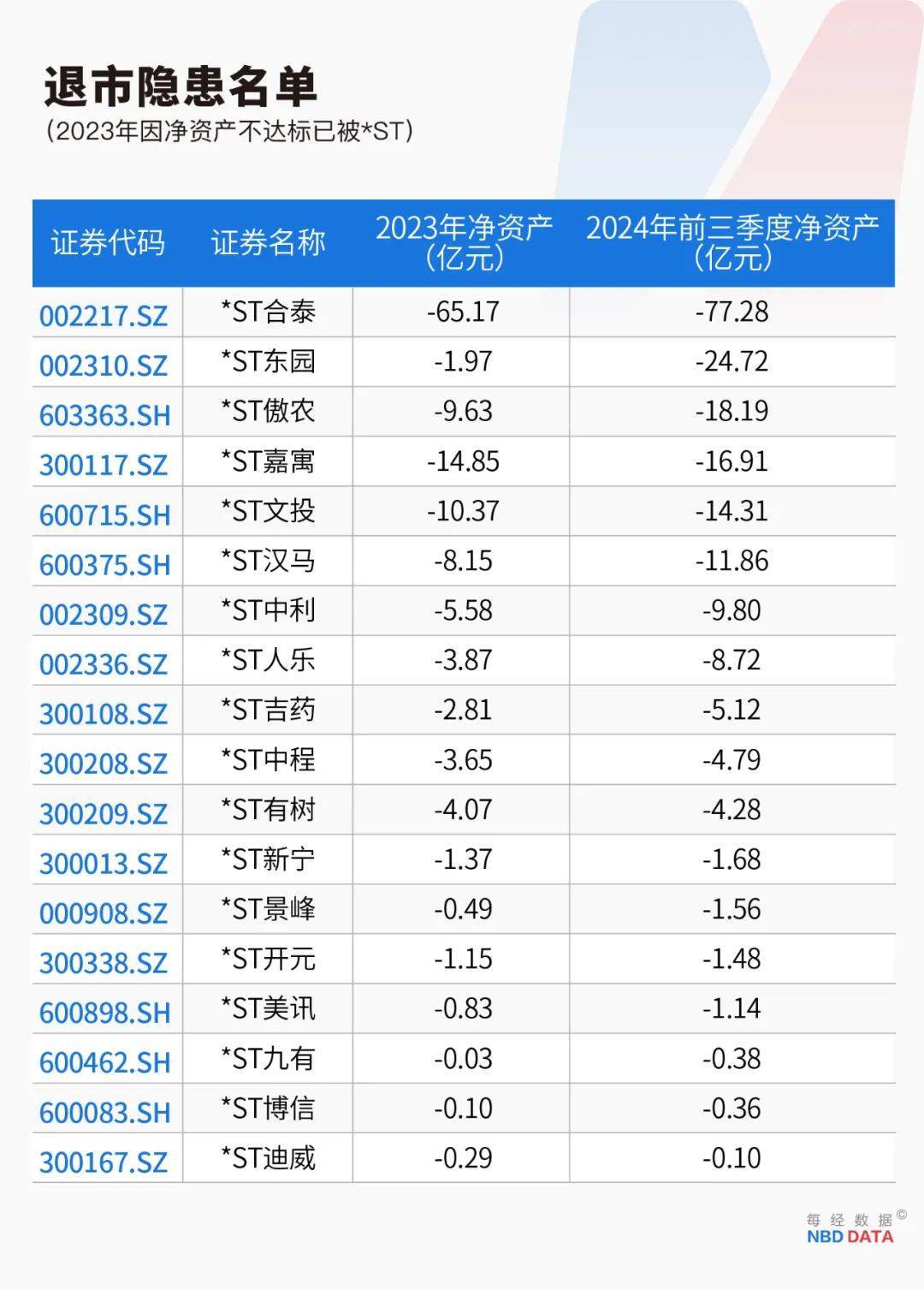 史上最严退市新规全面实施<strong></p>
<p>dgc虚拟币能在淘宝购物</strong>，5000只个股最新排雷！66家公司存在戴帽“*ST”隐患