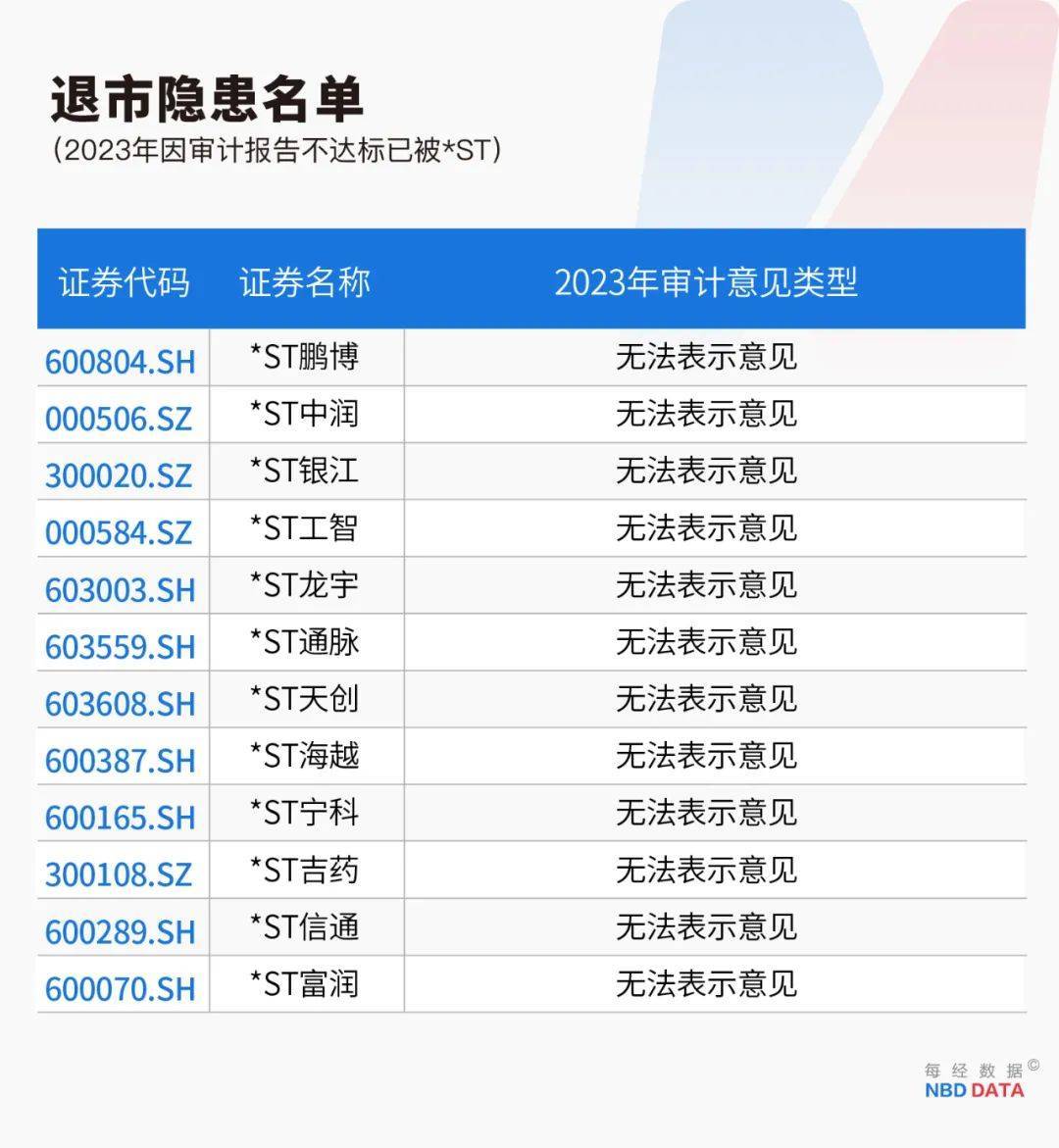 史上最严退市新规全面实施<strong></p>
<p>dgc虚拟币能在淘宝购物</strong>，5000只个股最新排雷！66家公司存在戴帽“*ST”隐患