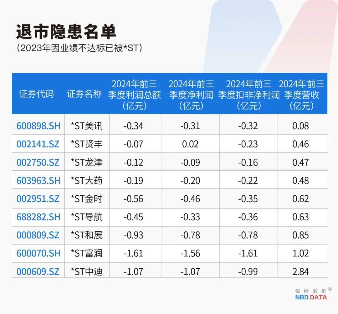 史上最严退市新规全面实施<strong></p>
<p>dgc虚拟币能在淘宝购物</strong>，5000只个股最新排雷！66家公司存在戴帽“*ST”隐患