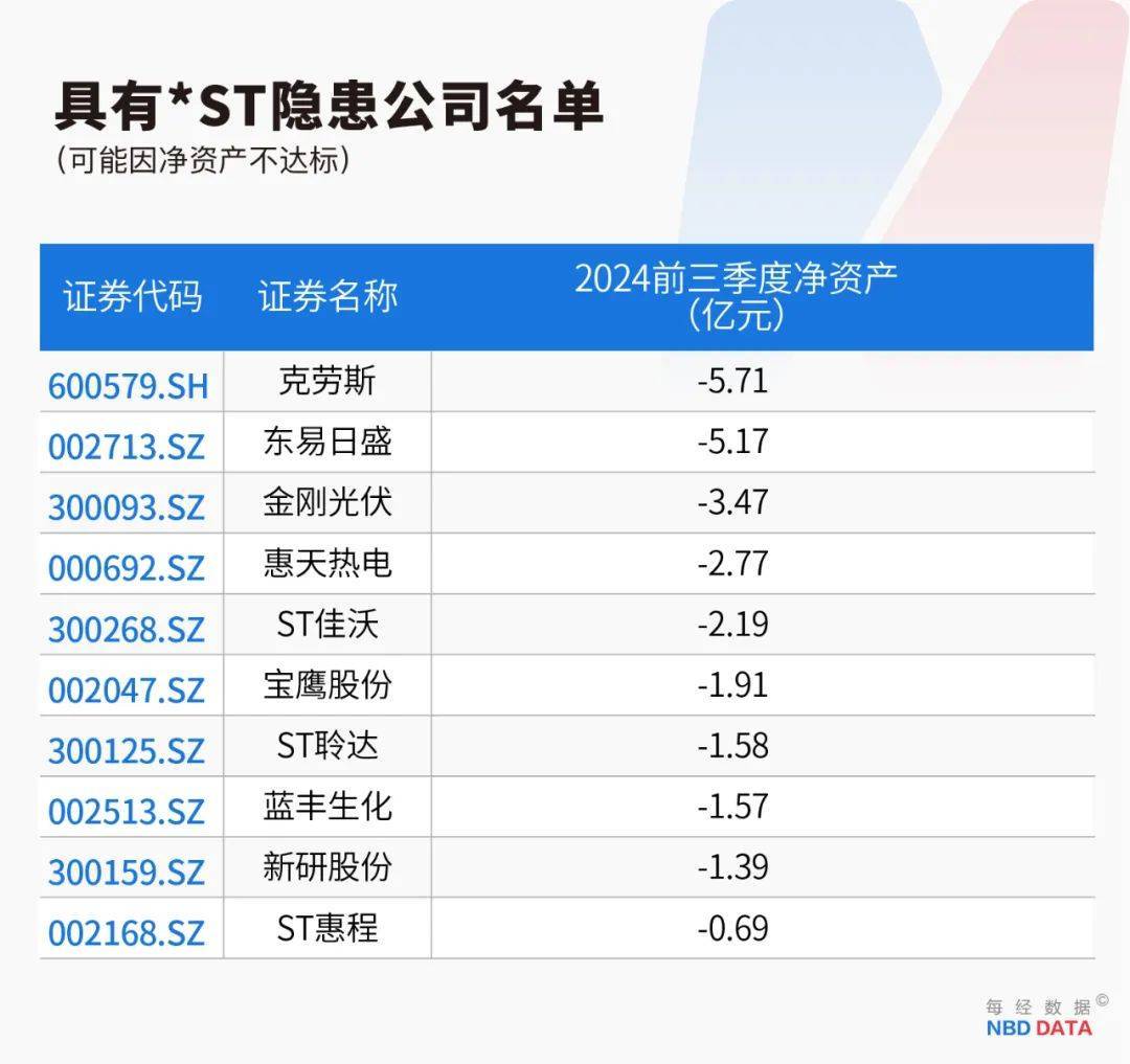 史上最严退市新规全面实施<strong></p>
<p>dgc虚拟币能在淘宝购物</strong>，5000只个股最新排雷！66家公司存在戴帽“*ST”隐患