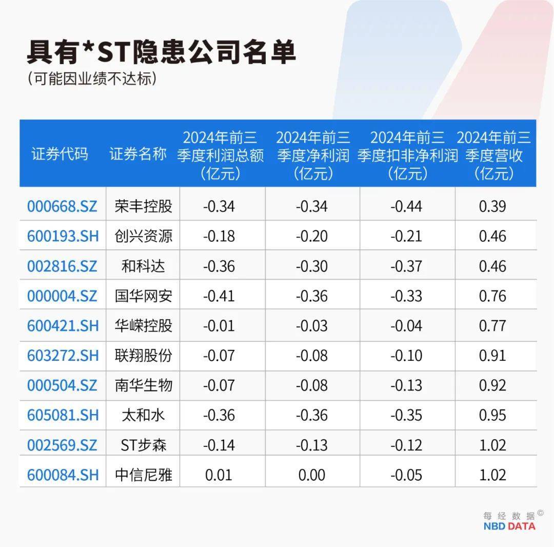 史上最严退市新规全面实施<strong></p>
<p>dgc虚拟币能在淘宝购物</strong>，5000只个股最新排雷！66家公司存在戴帽“*ST”隐患