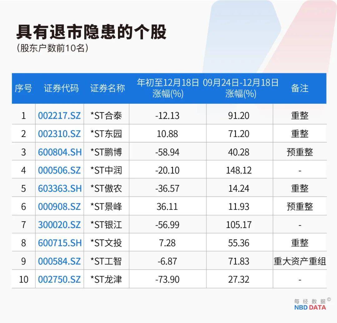 史上最严退市新规全面实施<strong></p>
<p>dgc虚拟币能在淘宝购物</strong>，5000只个股最新排雷！66家公司存在戴帽“*ST”隐患