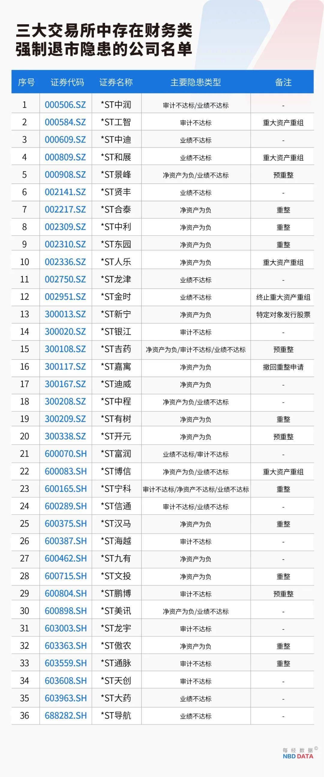 史上最严退市新规全面实施<strong></p>
<p>dgc虚拟币能在淘宝购物</strong>，5000只个股最新排雷！66家公司存在戴帽“*ST”隐患
