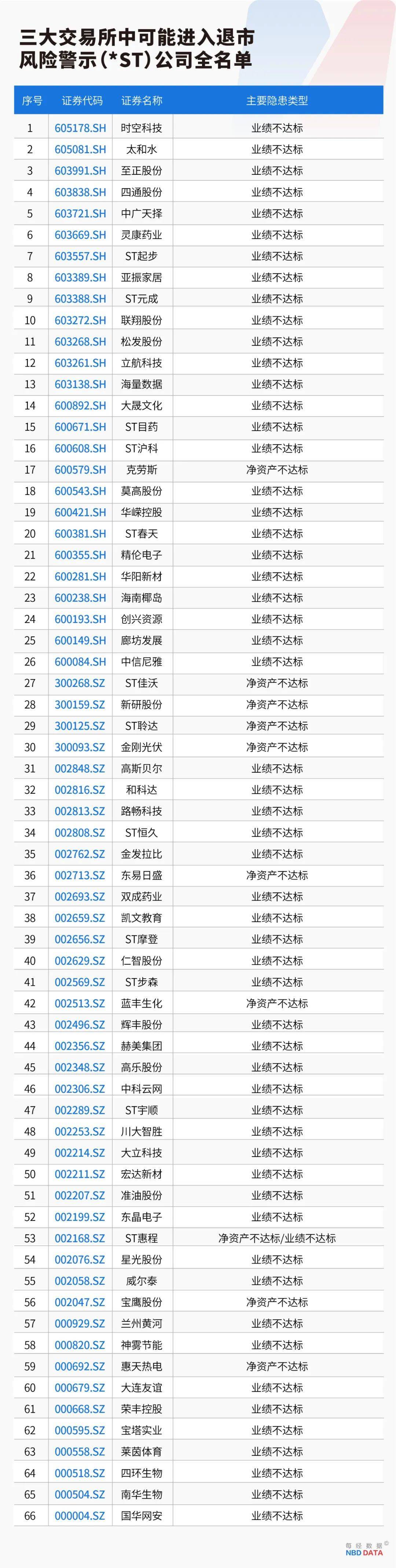 史上最严退市新规全面实施<strong></p>
<p>dgc虚拟币能在淘宝购物</strong>，5000只个股最新排雷！66家公司存在戴帽“*ST”隐患
