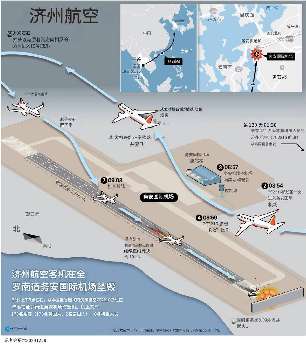 张仲麟：如果这个推断成立<strong></p>
<p>虚拟币不能兑换</strong>，韩国空难很可能指向一个可怕的结论