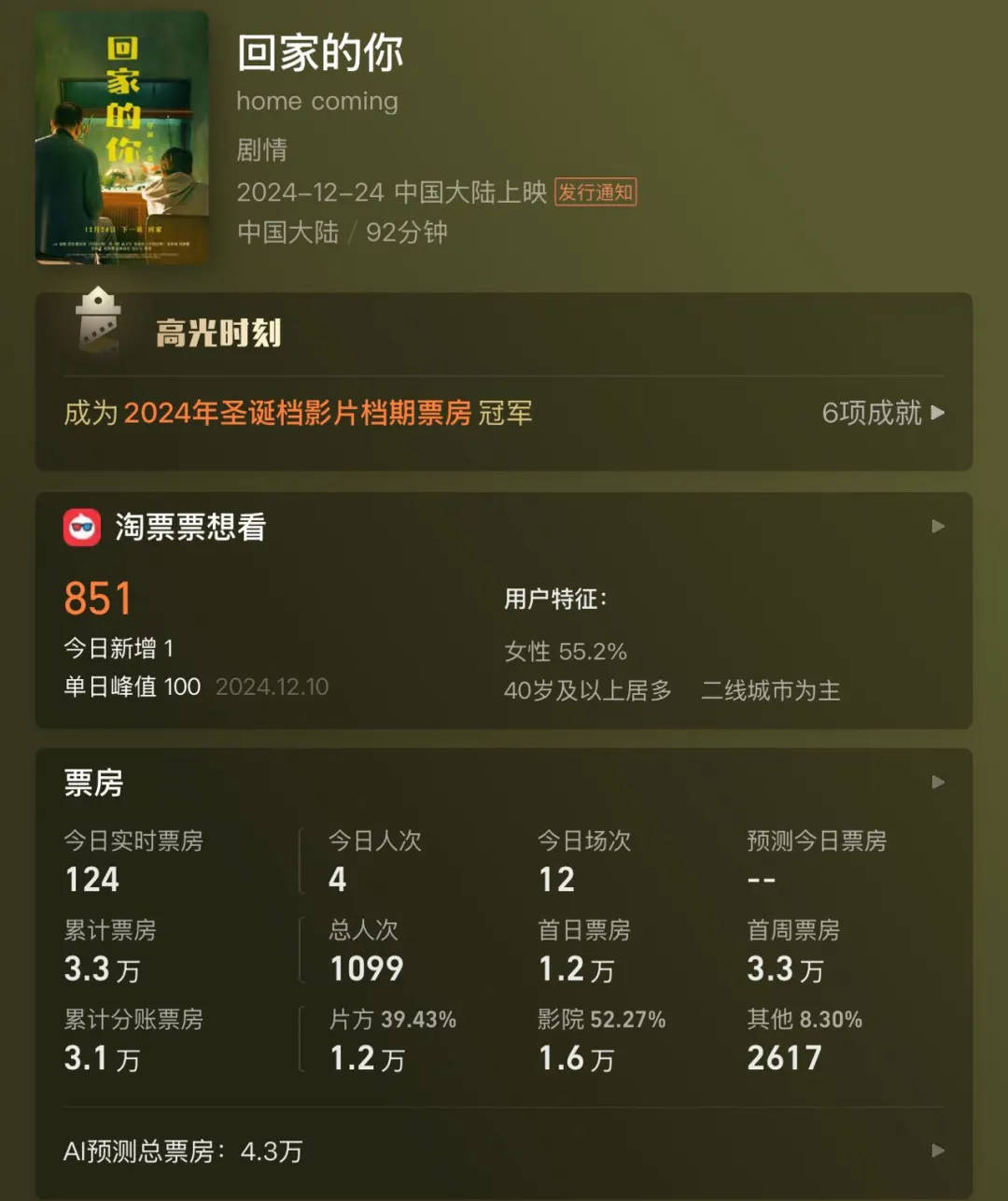 全天仅卖出4张票<strong></p>
<p>宝路达虚拟币合法吗</strong>！范伟、徐帆、陈乔恩主演也带不动？出品方：是正常上映