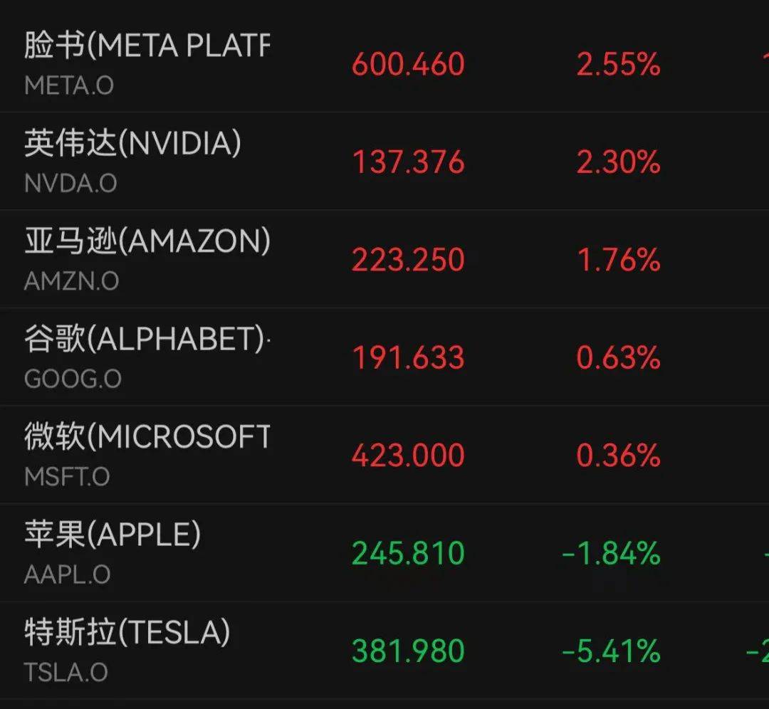 深夜跳水！一度大跌7%<strong></p>
<p>宝路达虚拟币交易</strong>，什么情况？